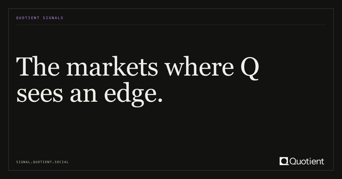 Quotient Signals · The markets where Q sees an edge